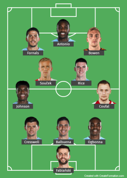 West Ham probable line up