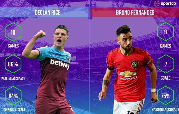 Declan Rice vs Bruno Fernandes