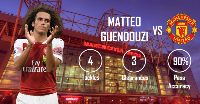 Matteo Guendouzi Manchester United Arsenal