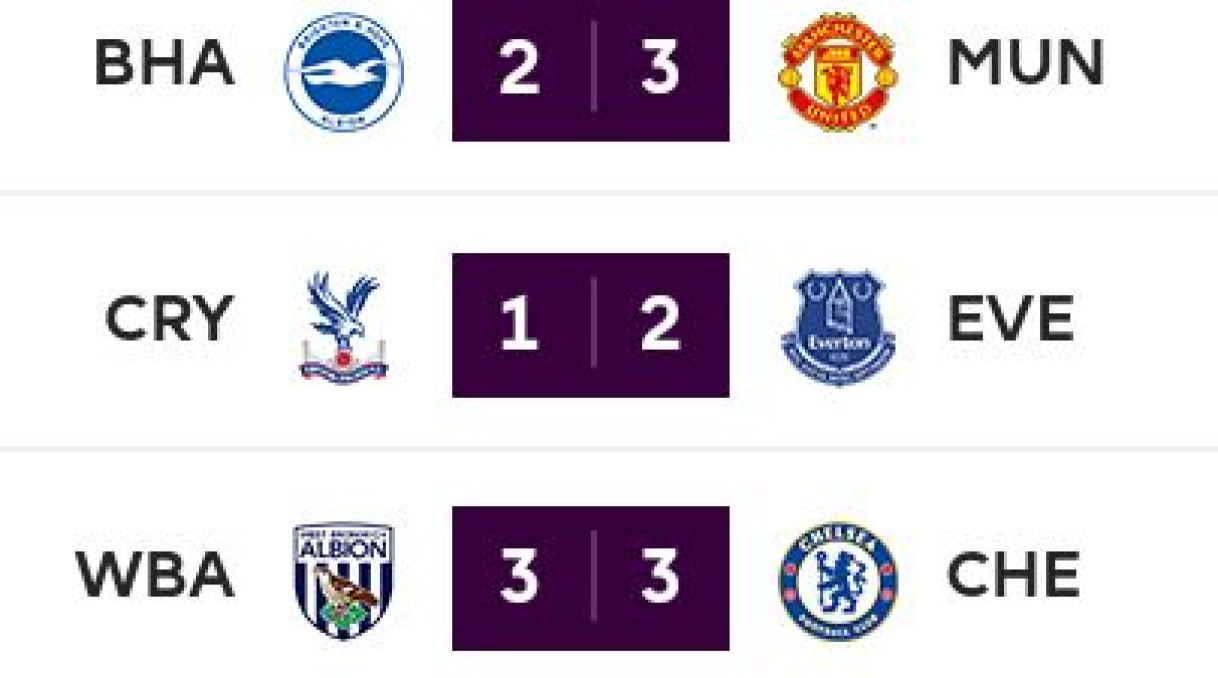 English Premier League (EPL) 2020/2021 MATCHDAY 3 REVIEW