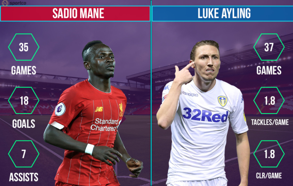 Sadio Mane vs Luke Ayling Liverpool vs Leeds United