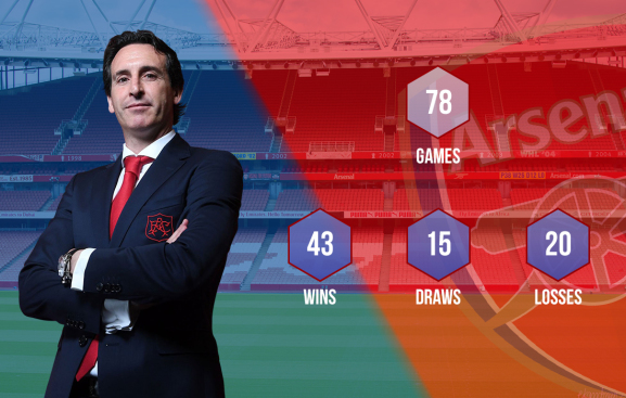 Unai Emery Arsenal record