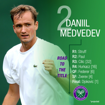 Daniil Medvedev