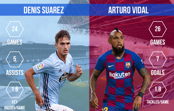 Denis Suarez vs Arturo Vidal Celta Vigo vs FC Barcelona