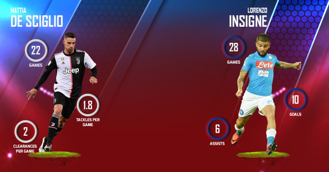 Mattia De Sciglio vs Lorenzo Insigne  Juventus