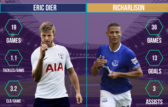 Eric Dier vs Richarlison Tottenham vs Everton