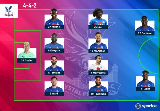 Crystal Palace Predicted line up