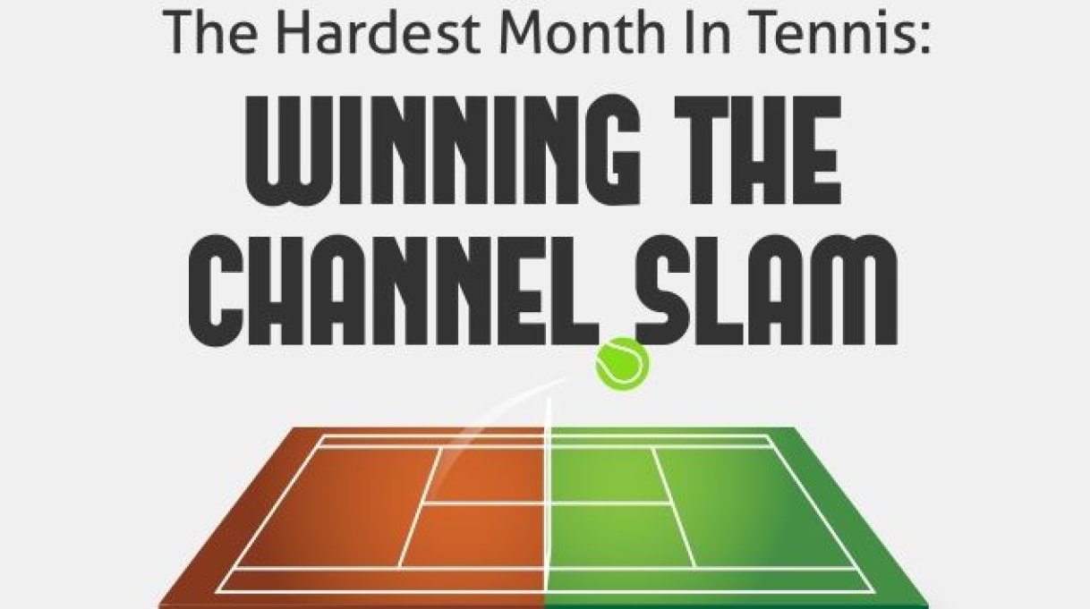 channel slam tennis