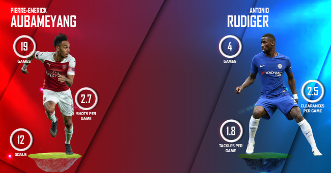 Auba vs Rudiger Arsenal vs Chelsea