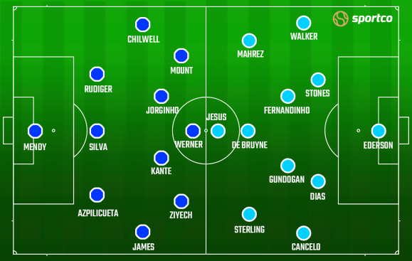 Man City vs Chelsea UCL Final Predicted Line up