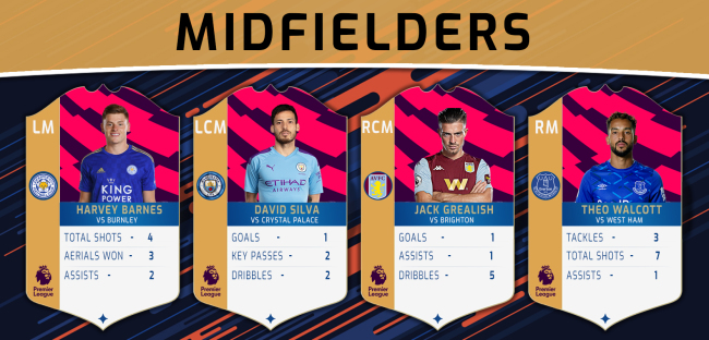 Midfielders  Team of the Week