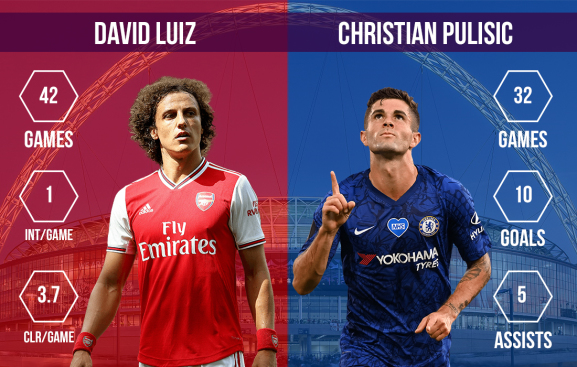 David Luiz vs Christian Pulisic Arsenal vs Chelsea FA Cup final