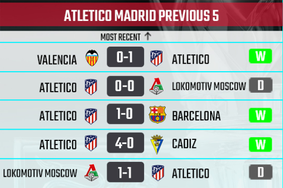 Athletico recent form