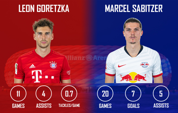 Leon Goretzka vs Marcel Sabitzer Bayern Munich vs RB Leipzig