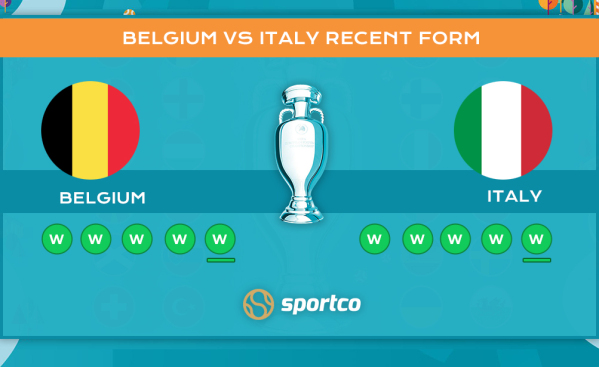 Belgium vs Italy Form Guide