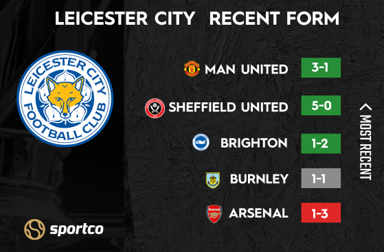 Leicester City Recent Form