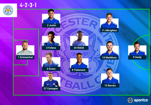 Leicester City Predicted Playing XI