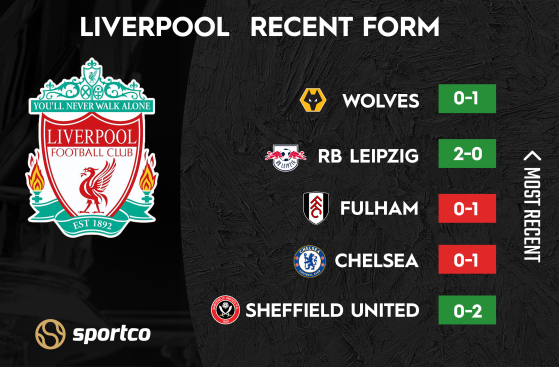 Liverpool Recent Form