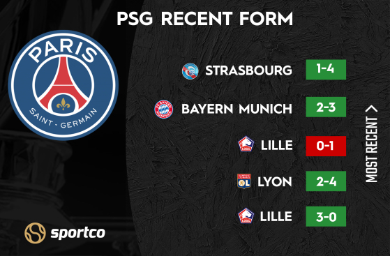 PSG Recent Form