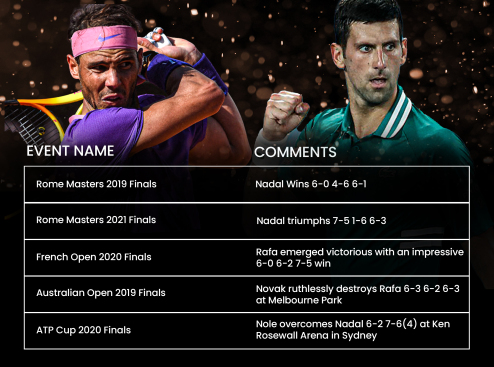 Nadal vs Djokovic last 5 meetings