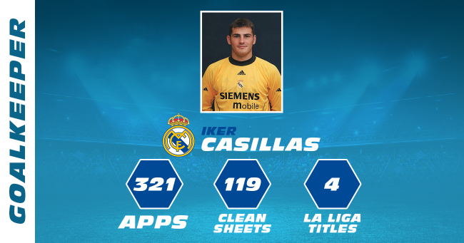 La Liga Team of the 2000s goalkeeper