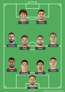 Athletico Madrid probable XI