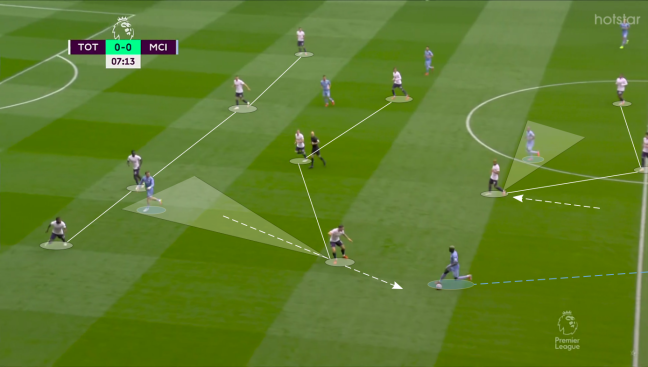 Tottenham vs Man City tactics