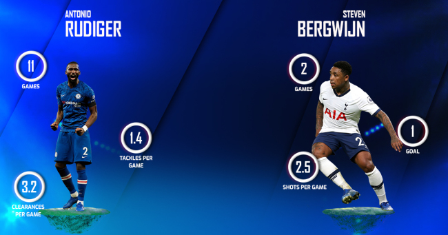 Antonio Rudiger vs Steven Bergwijn  Tottenham