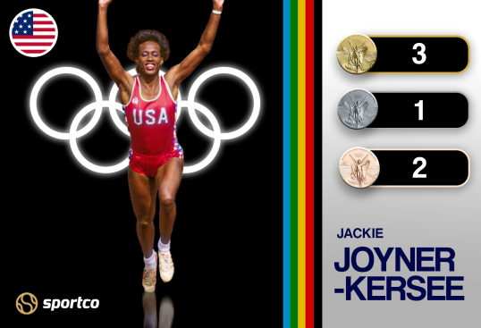 Jackie Joyner-Kersee Olympics