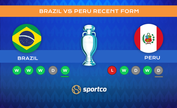 Brazil vs Peru Recent Form