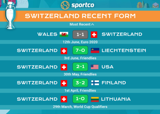 Switzerland recent form