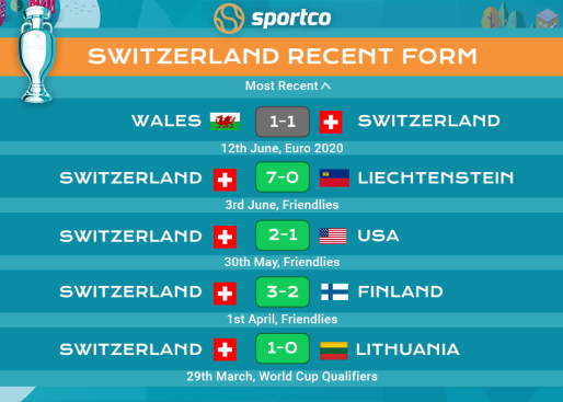 Italy vs Switzerland Head to Head | Preview | Score Prediction | Euro 2020 | H2H Results | Euro 2021