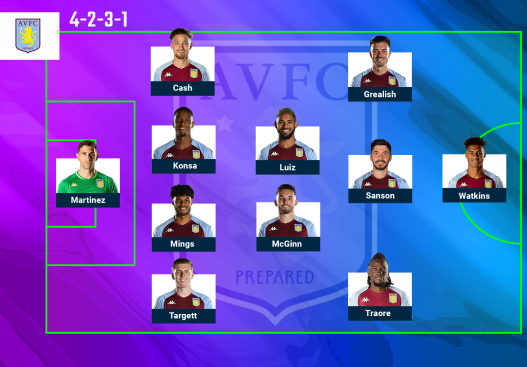 Aston Villa vs Arsenal Line up