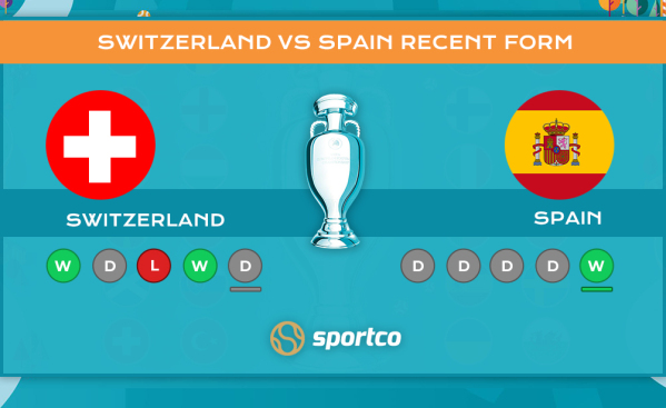 Switzerland vs Spain Form Guide