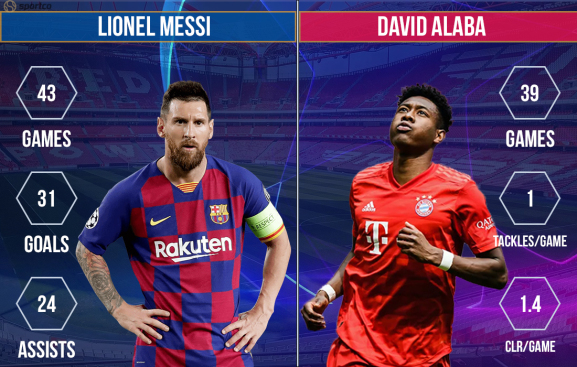 Lionel Messi vs David Alaba FC Barcelona vs Bayern Munich 
