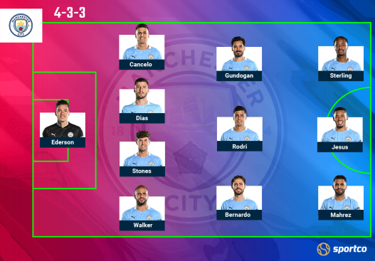 Manchester City probable line up