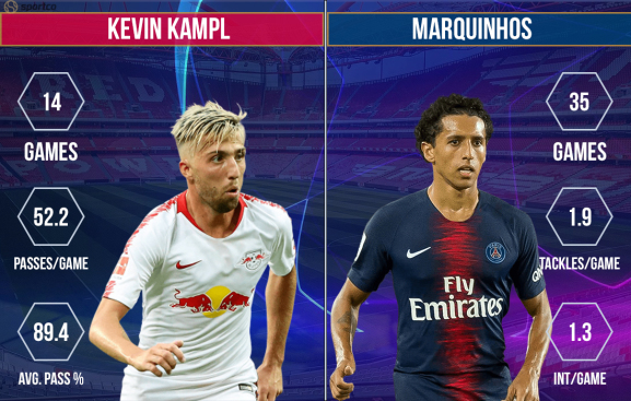 Kevin Kampl vs Marquinhos RB Leipzig vs PSG