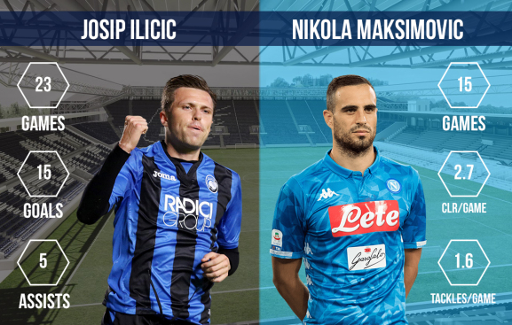 Josip Ilicic vs Nikola Maksimovic Atalanta vs Napoli