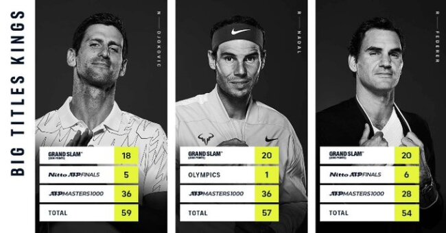 Nadal, Djokovic and Federer atp titles