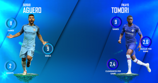 Sergio Aguero vs Fikayo Tomori Chelsea