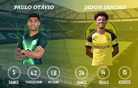 Paulo Otavio vs Jadon Sancho Wolfsburg vs Borussia Dortmund