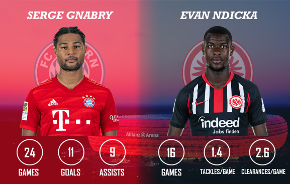 Serge Gnabry vs Evan Ndicka Bayern Munich vs Eintracht Frankfurt