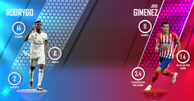 Rodrygo vs Jose Gimenez  Atletico