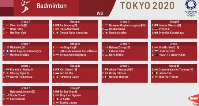 Badminton Draws for Tokyo Olympics 2020