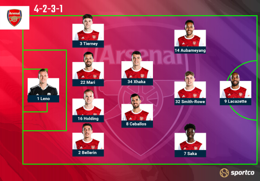 Arsenal predicted line up