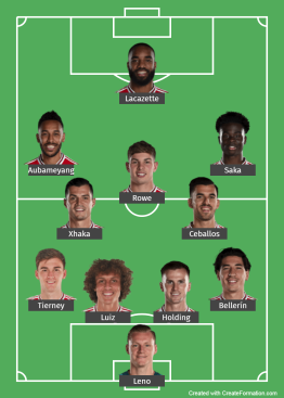 Arsenal probable line up