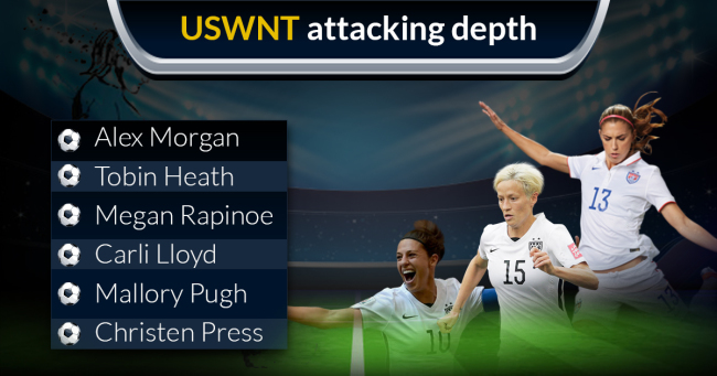 USWNT Attacking Depth