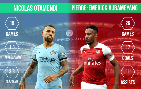 Nicolas Otamendi vs Pierre-Emerick Aubameyang Manchester City vs Arsenal