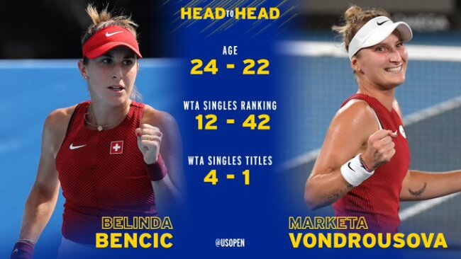 Belinda Bencic and Markéta Vondroušová H2H Stats