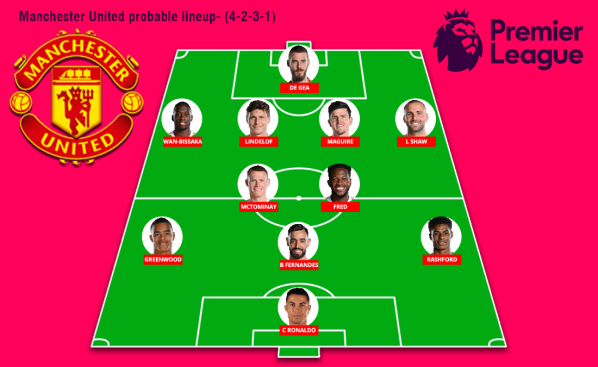 Man United Predicted Lineup